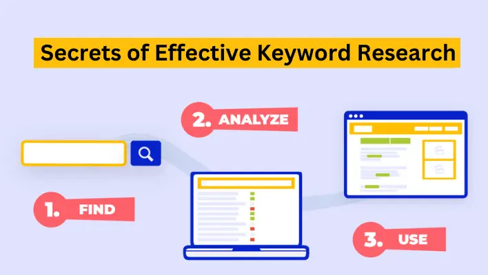 Secrets of Effective Keyword Research